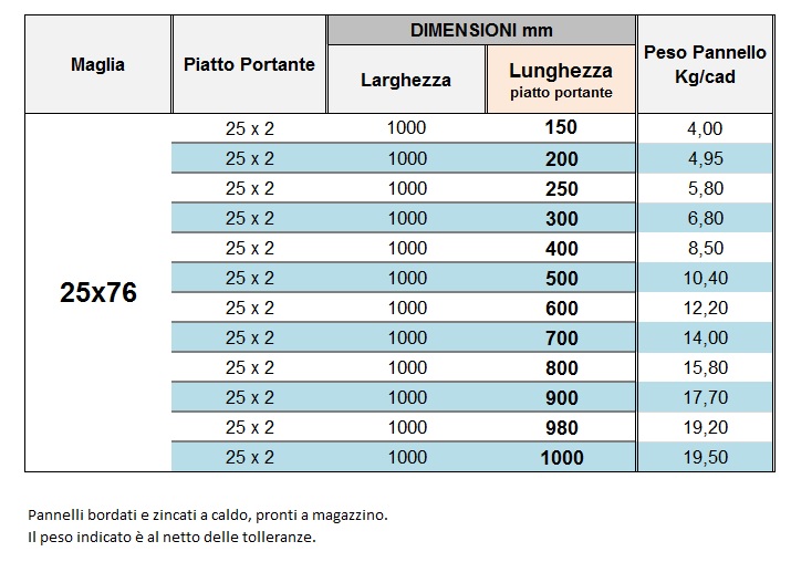 Pannelli pronti a magazzino