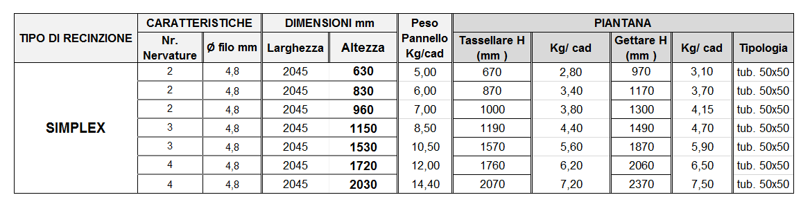 Recinzione Simplex in filo elettrosaldato