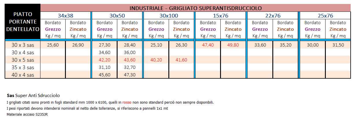 Grigliati Dentellati