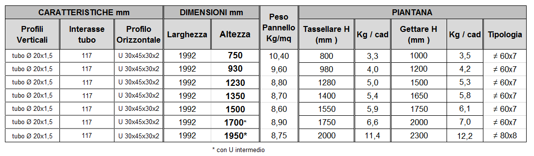 Recinzione Design Pegaso