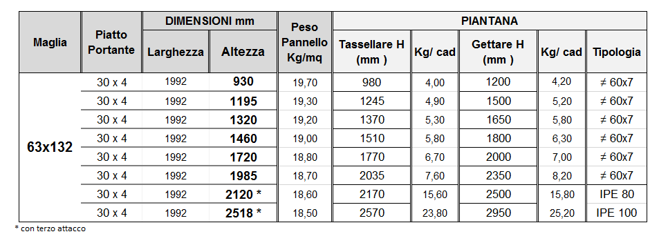 Recinzione Classic Titan