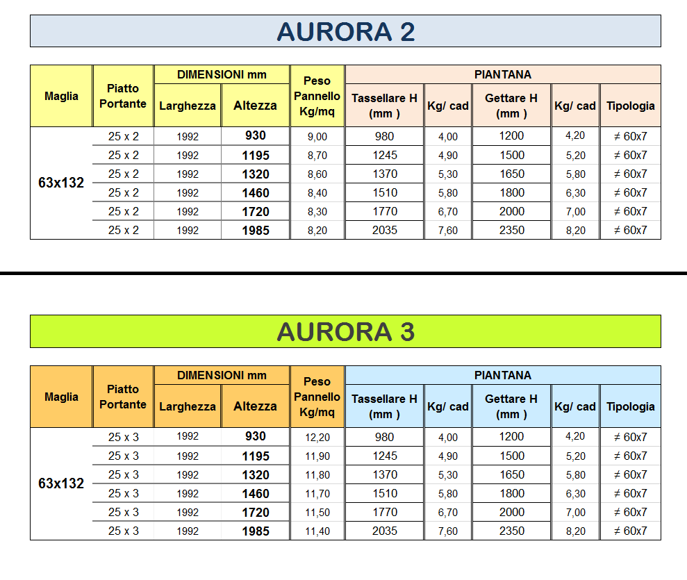 Recinzione Classic Aurora