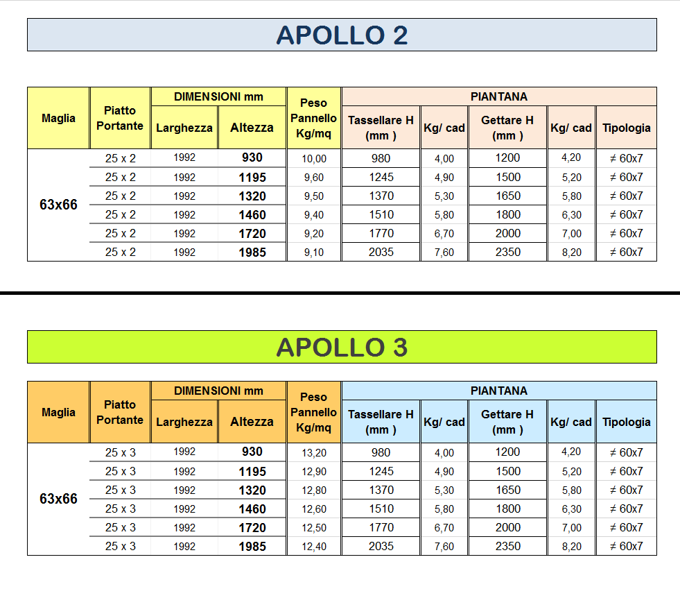 Recinzione Classic Apollo