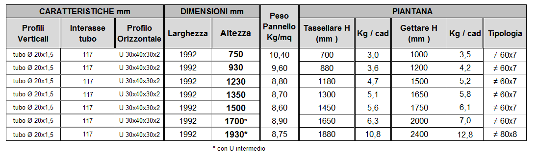 Recinzione Design Conica