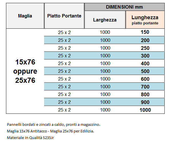 Pannelli pronti a magazzino
