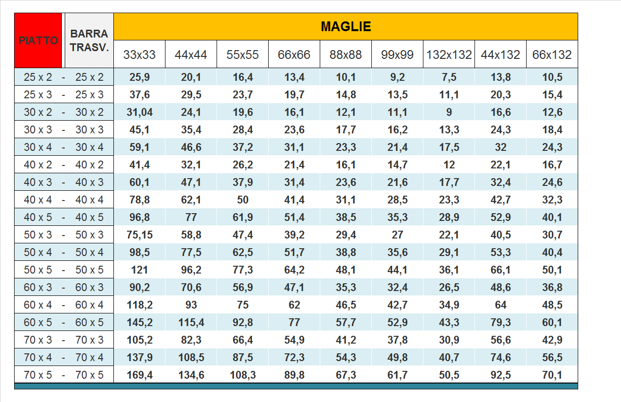 Grigliato INCASTRATO / DUPLEX