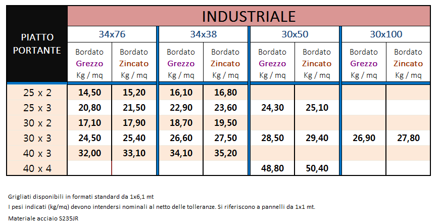 Grigliati Industriali