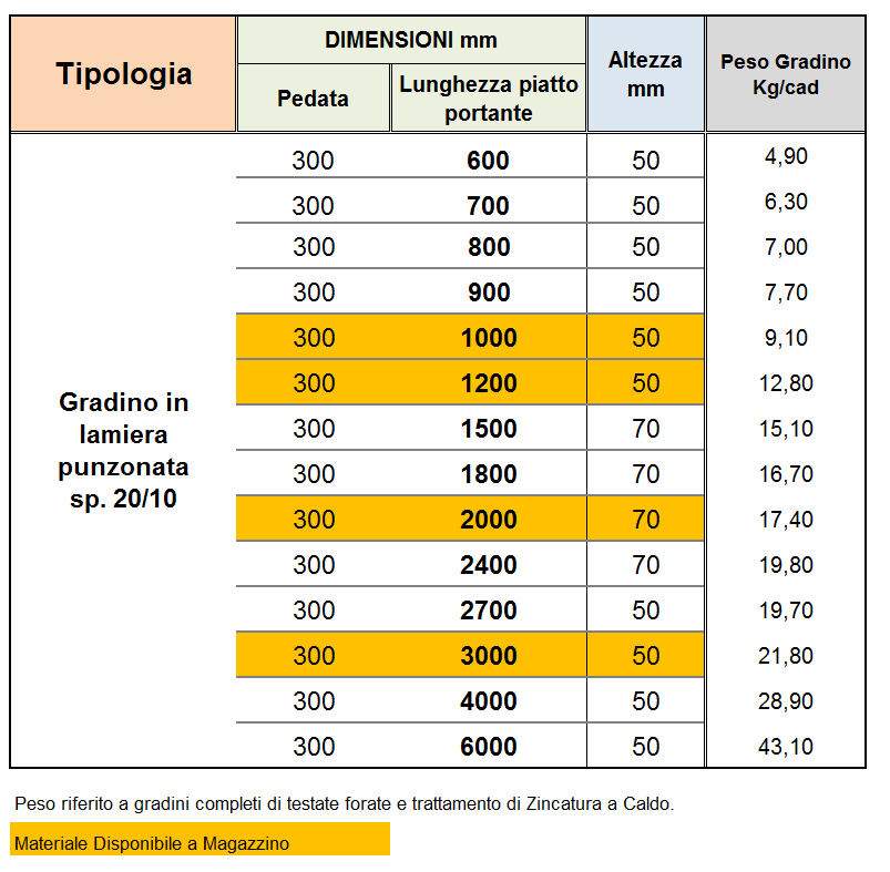 Gradini in Lamiera Punzonata