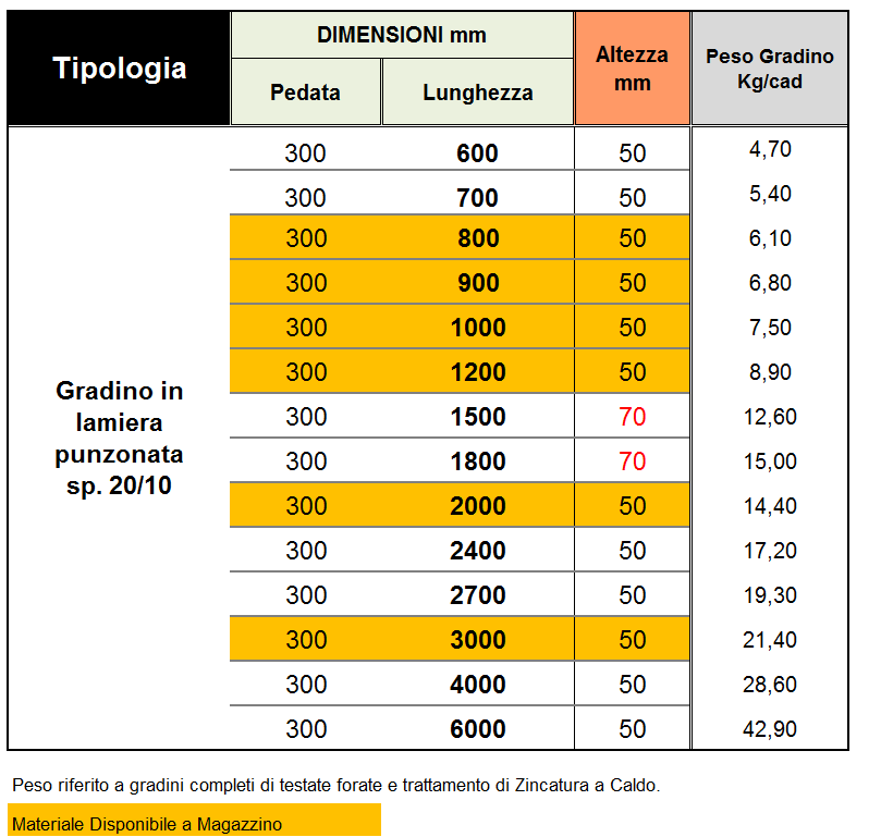 Gradini in Lamiera Punzonata