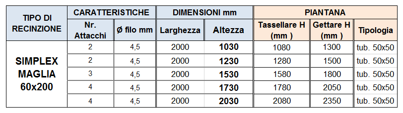 Recinzione Simplex Elettrosaldata