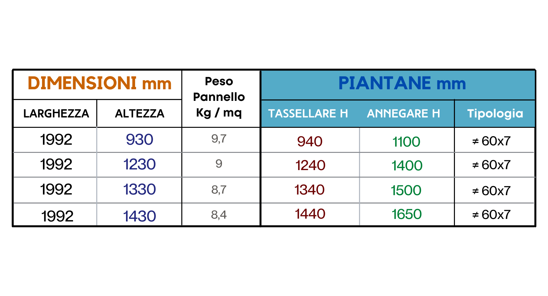 Recinzione Design Conica