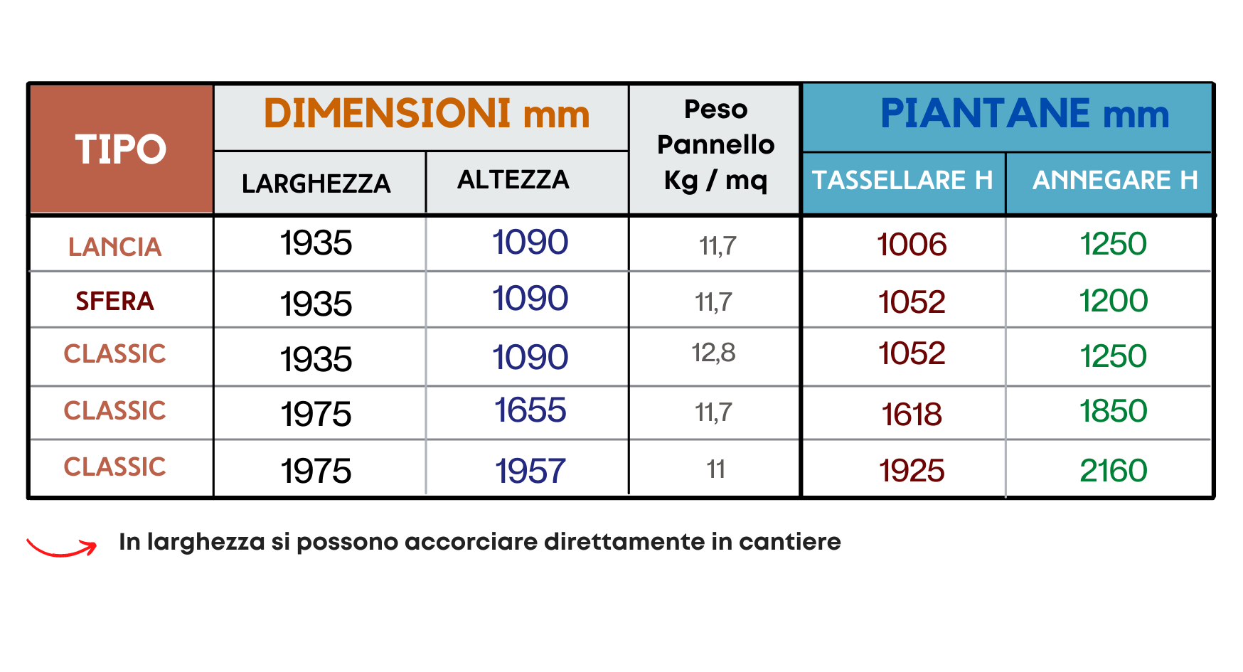 Recinzione Design Vulcano