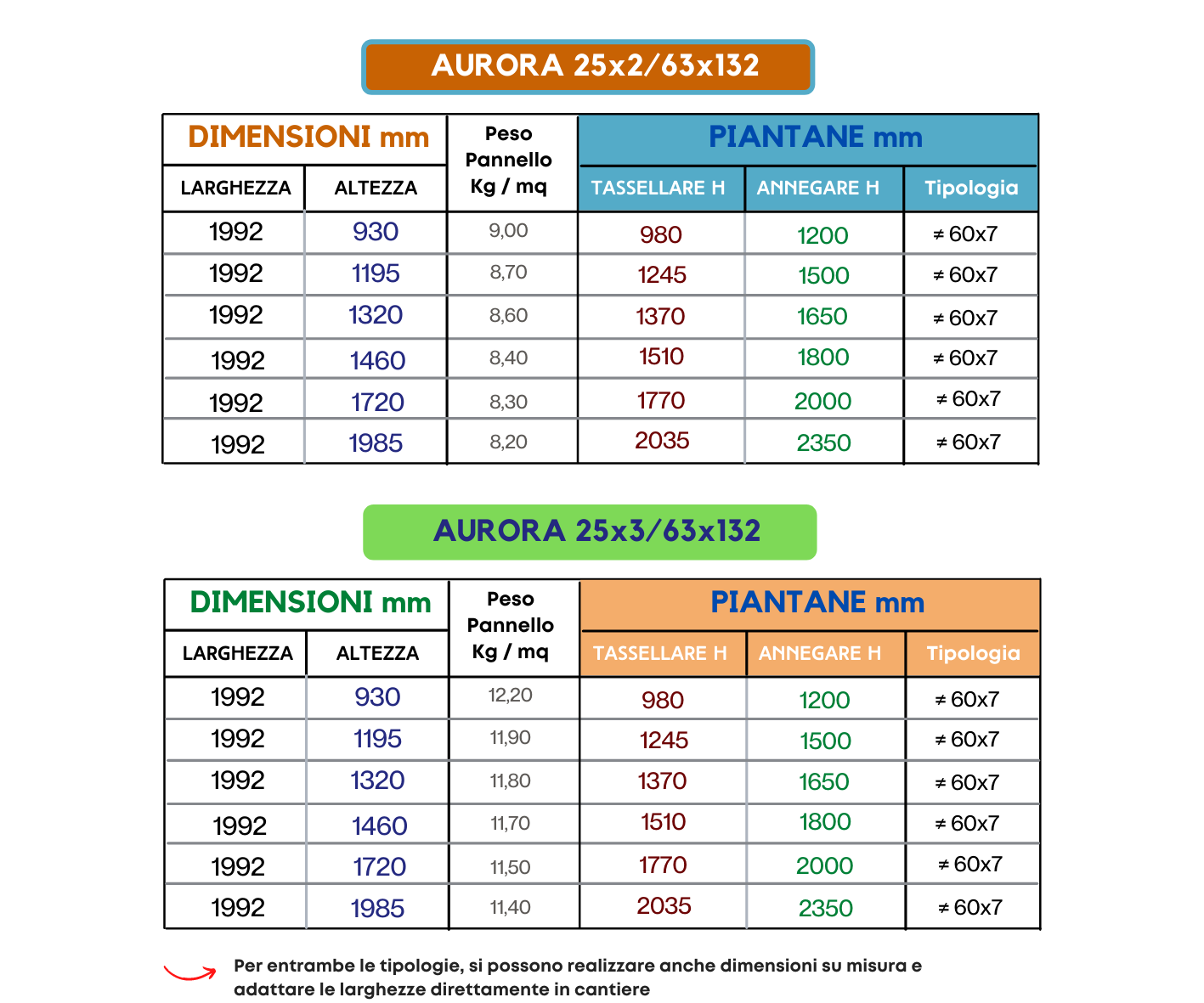 Recinzione Classic Aurora