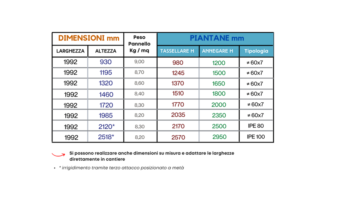 Recinzione Classic Titan