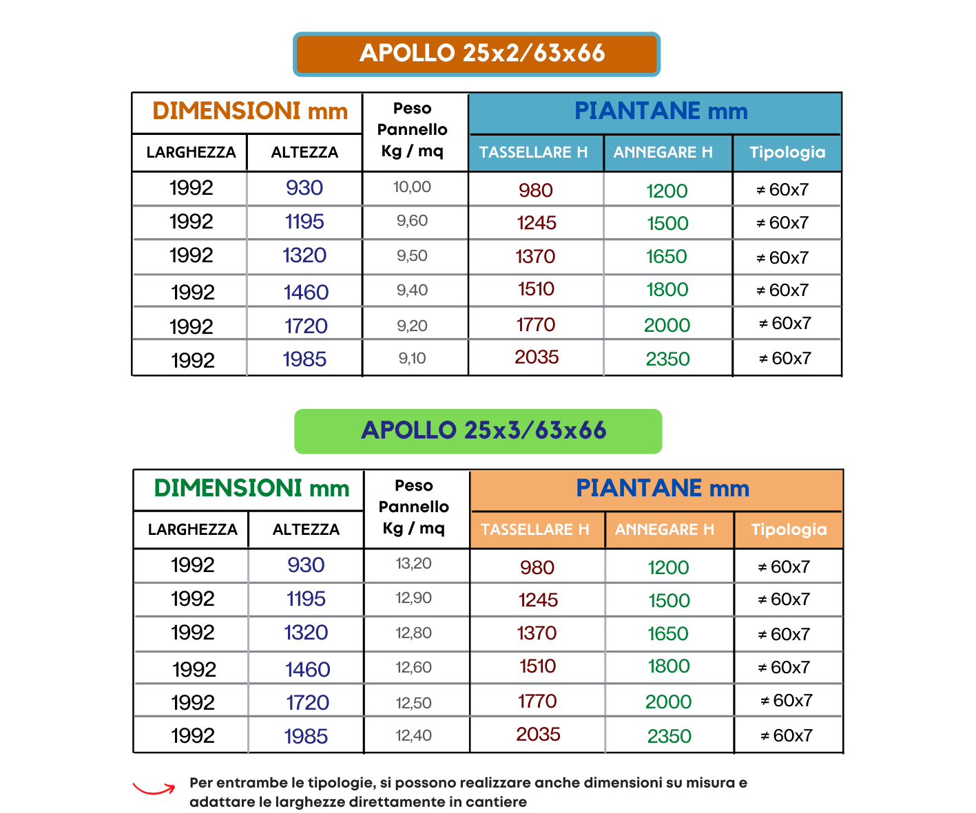 Recinzione Classic Apollo