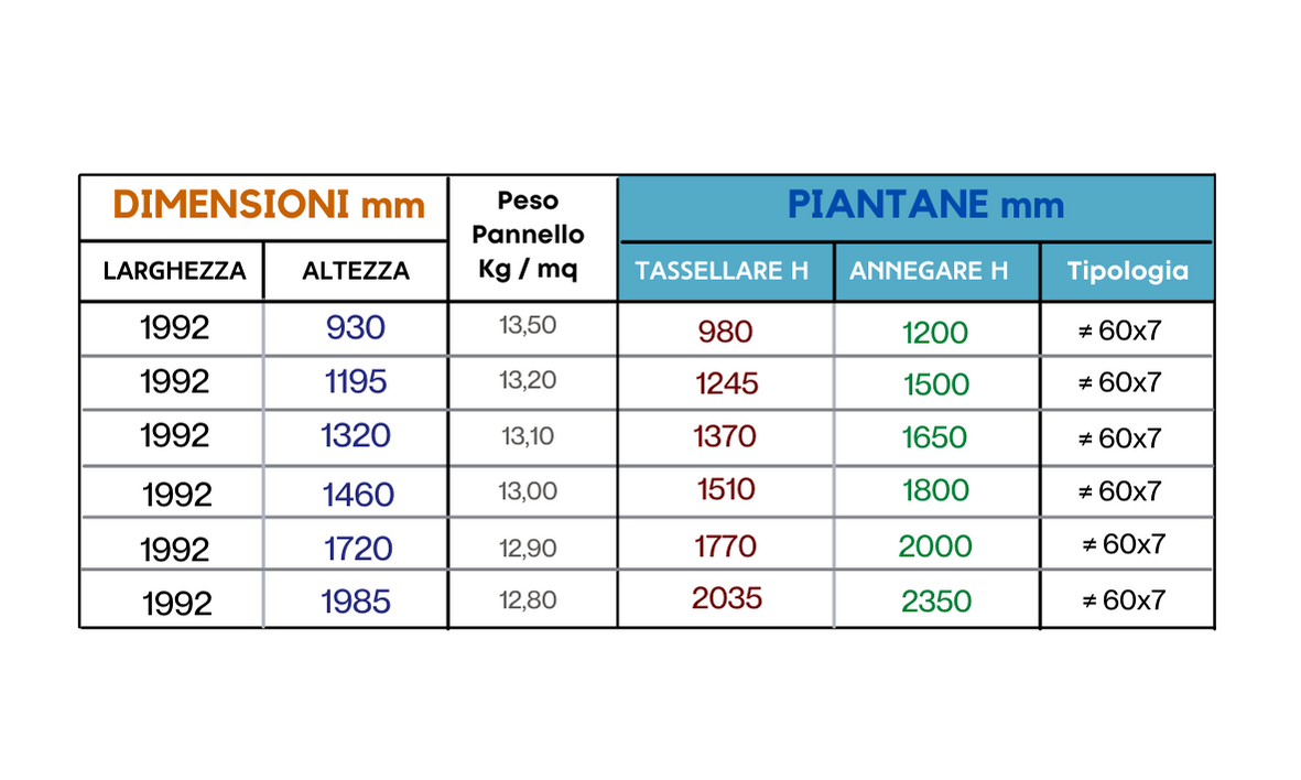 Recinzione Classic Minerva