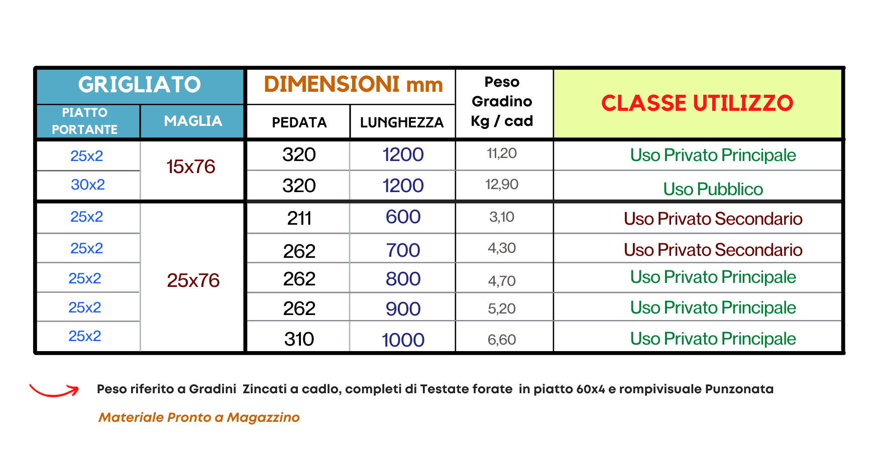 Gradini Zincati in Grigliato per Scale