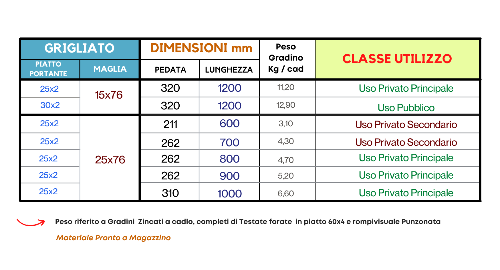 Gradini in Grigliato