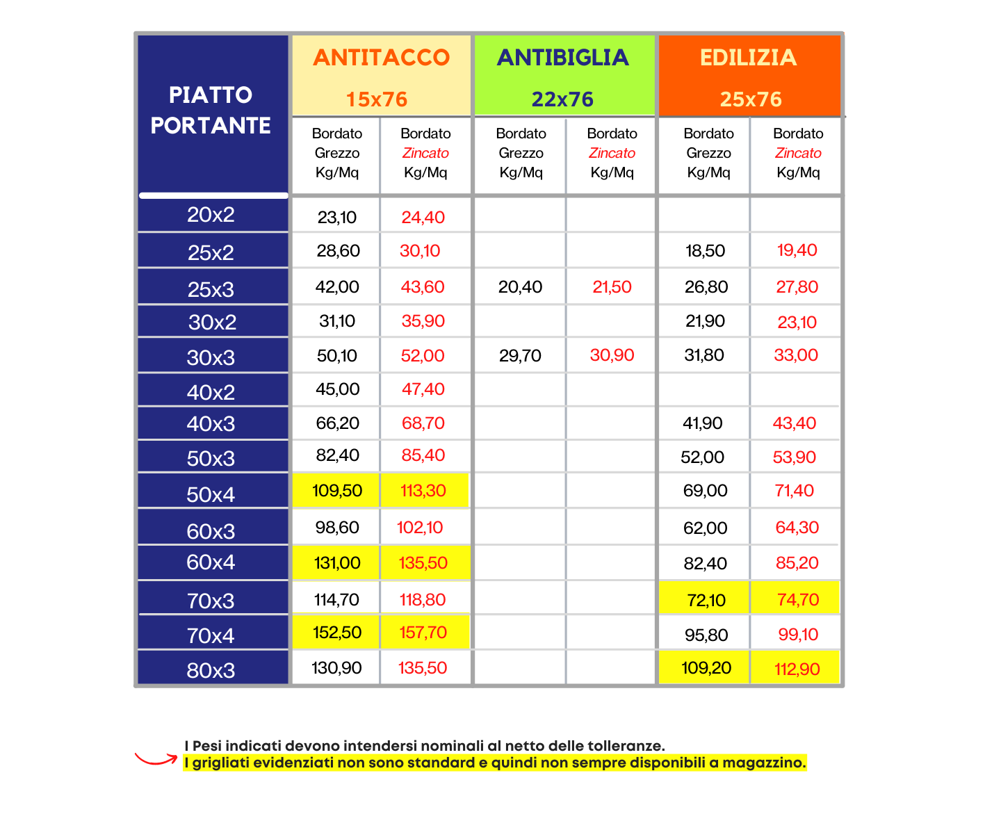 Grigliati Residenziali