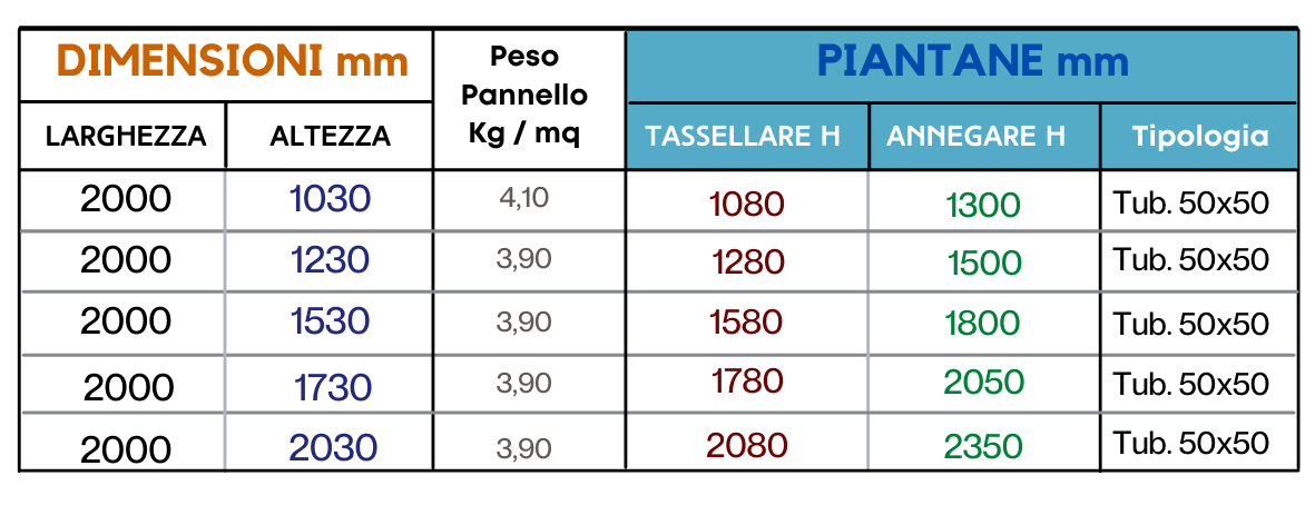 Recinzione Simplex Elettrosaldata