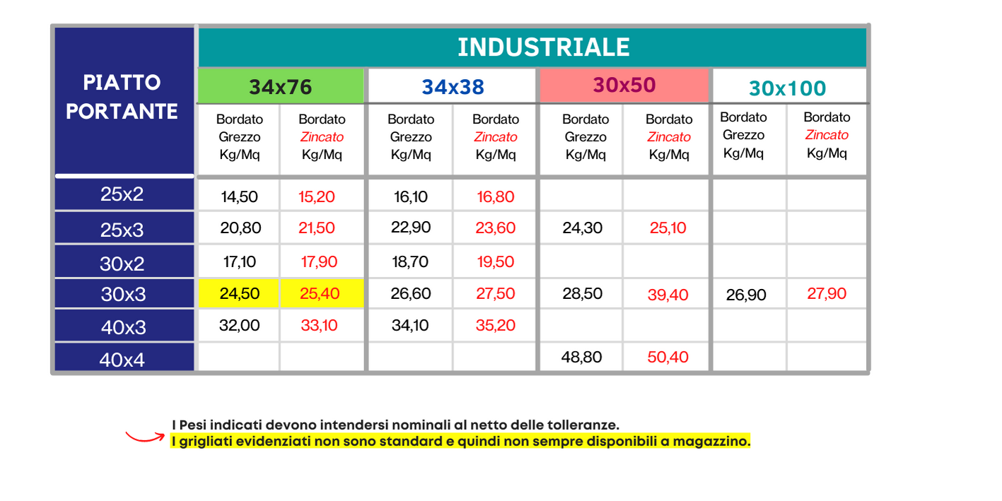 Grigliati Industriali