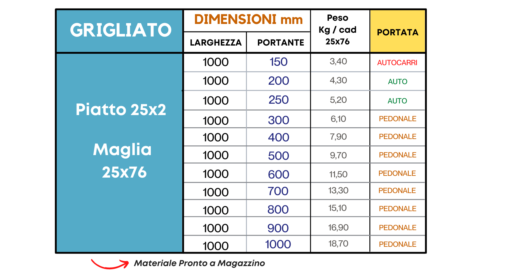 Pannelli pronti a magazzino