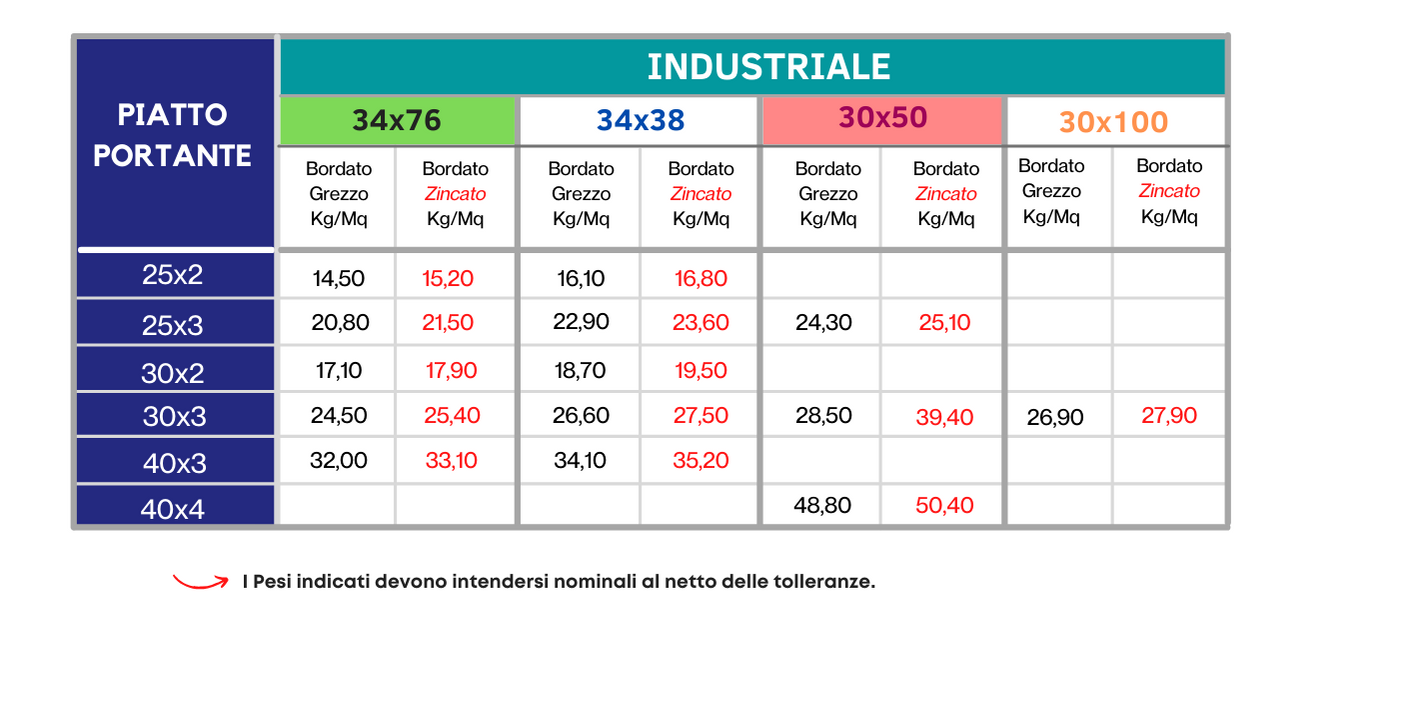 Grigliati Industriali