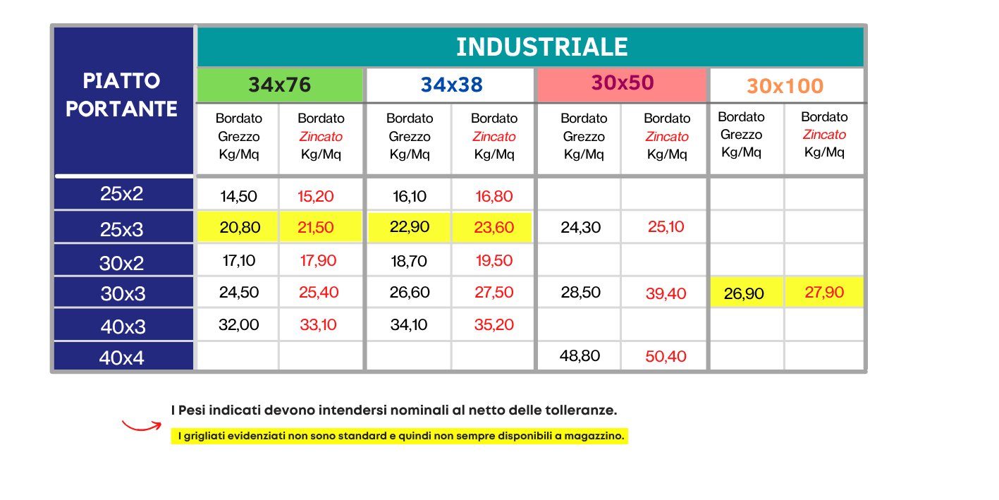 Grigliati Industriali